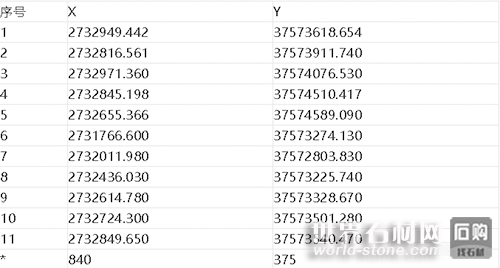 礦權(quán)坐標(biāo)