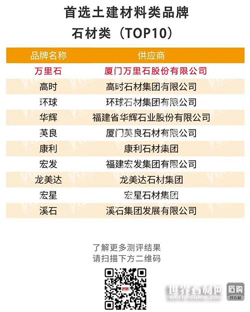 首選建材品牌石材類(lèi)